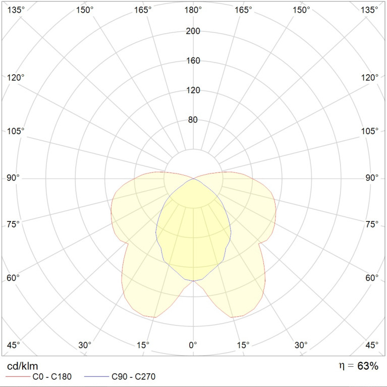 RING 118 HF
