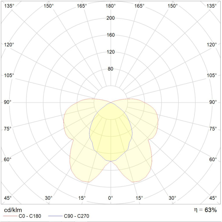 RING 136 HF