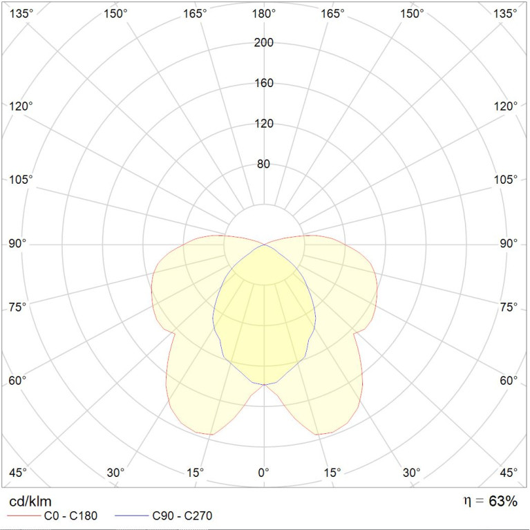 RING 158 HF