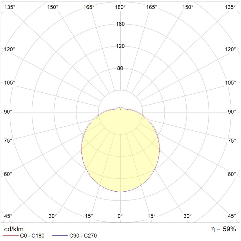 RKL 218 HF MS