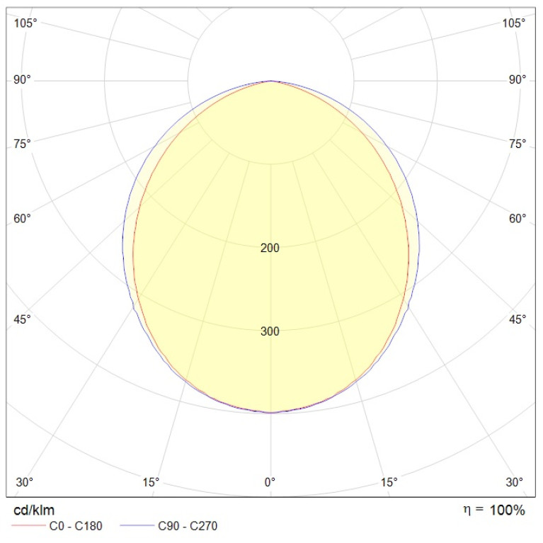 EAGLE LED 1500 CS 4000K