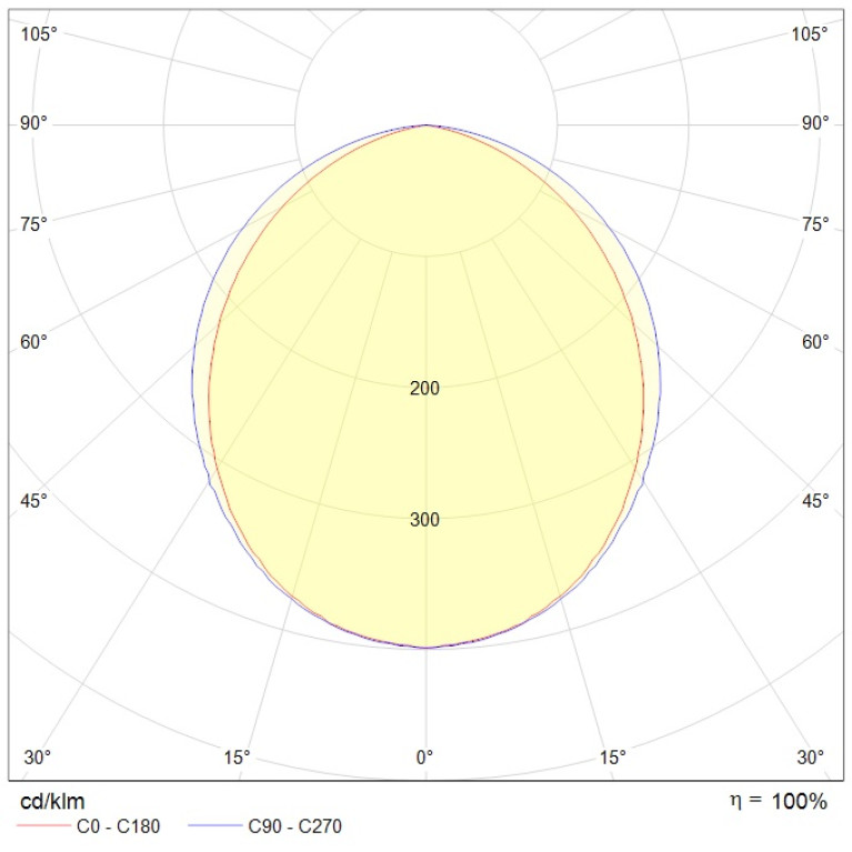 EAGLE LED 1500 CE 4000K