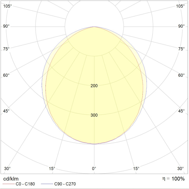 EAGLE LED 1500 HFD 3000K (CRI 90)