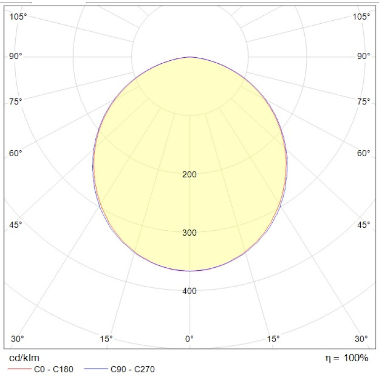 FLAME DR UNI LED 1200x190 4000K