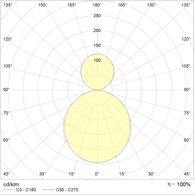 FLAME UNI LED 1800x190 4000K up/down