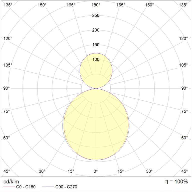 FLAME UNI LED 1200x190 HFD 3000K up/down