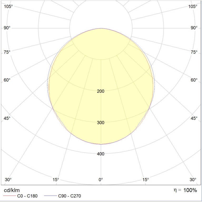 LED MALL ECO 70 B IP54 4000K