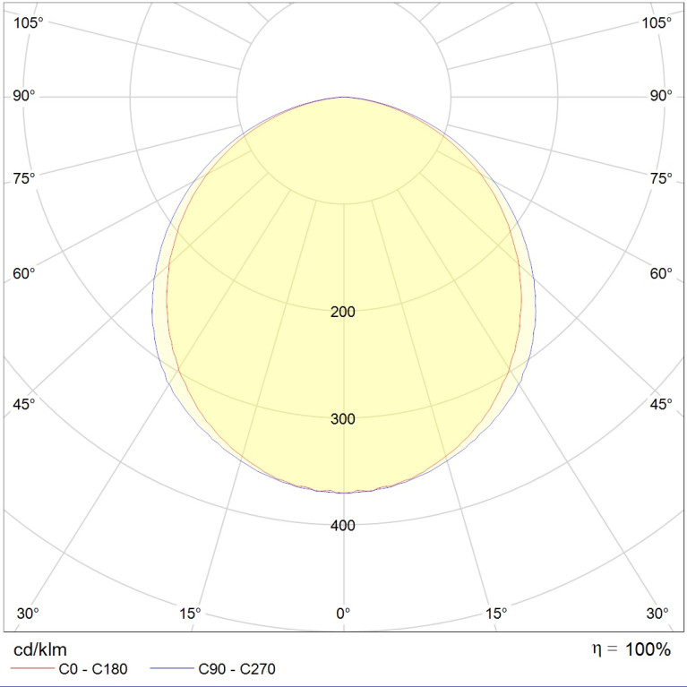 LED MALL ECO 35 IP54 EM 4000K