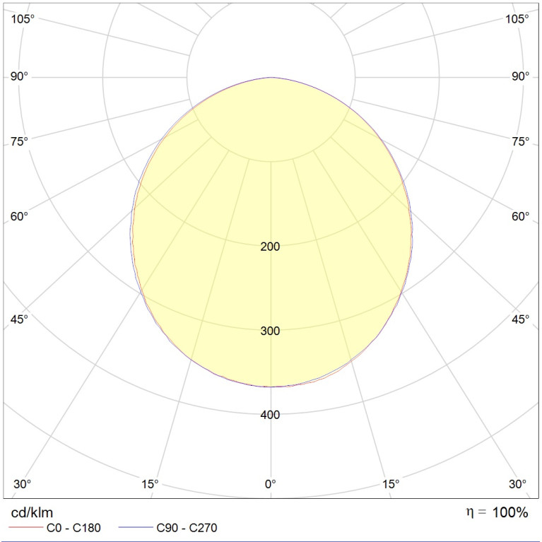 LED MALL ECO (1000) 50 D90 IP54 3000K