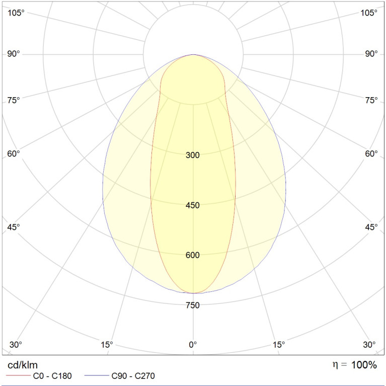 LED MALL ECO (500) 25 D30 IP54 4000K