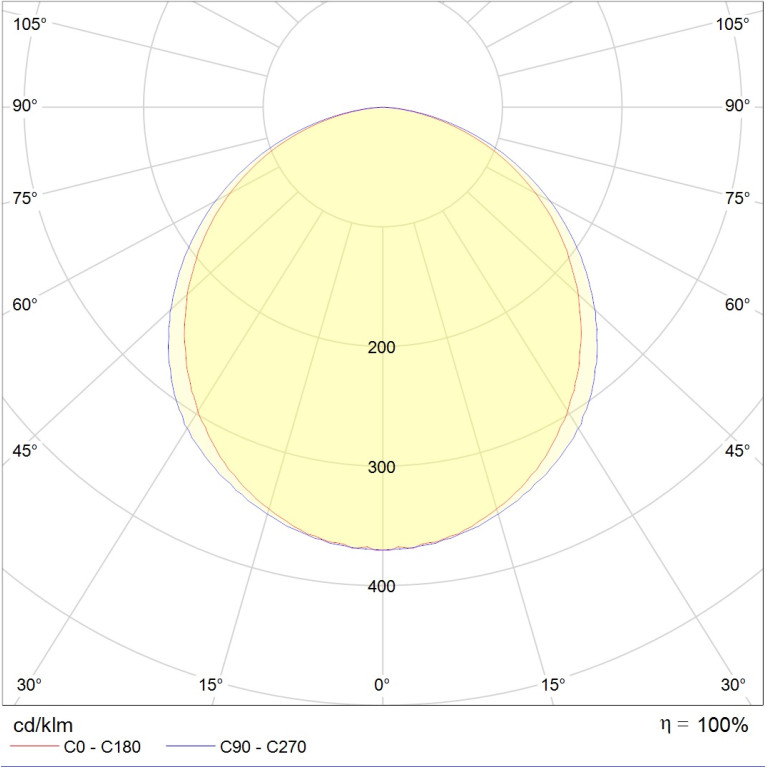 LED MALL ECO 35 S IP54 HFD 3000K
