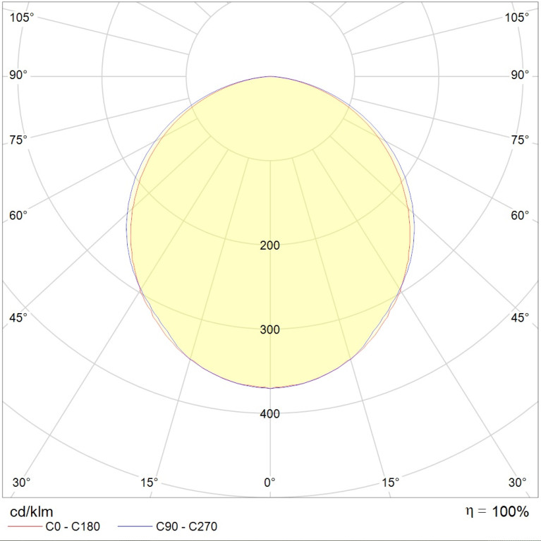 LED MALL ECO 50 IP65 4000K with one output