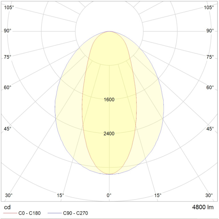 LED MALL ECO 35 D30 IP54 5000K