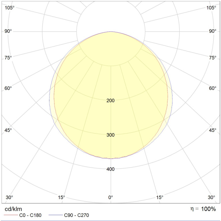 LED MALL ECO 35 B IP54 HFD 3000K with one output