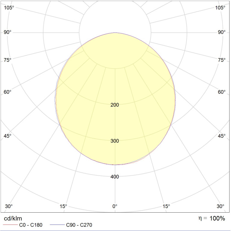 LED MALL ECO (2000) 100 D90 IP54 EM 3000K