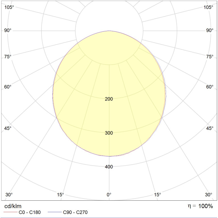 LED MALL ECO (500) 25 D90 B IP54 4000K