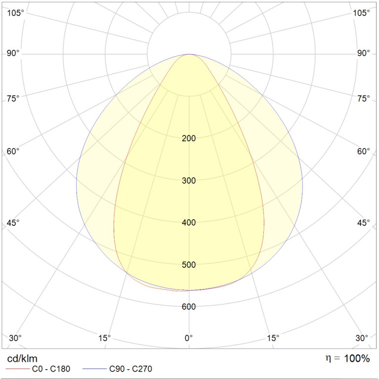 LED MALL ECO 70 D60 IP65 4000K with one output