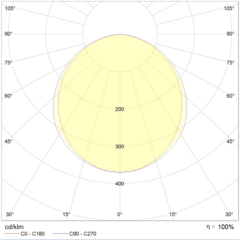 LED MALL ECO 35 IP54 EM 4000K (RAL 7016)