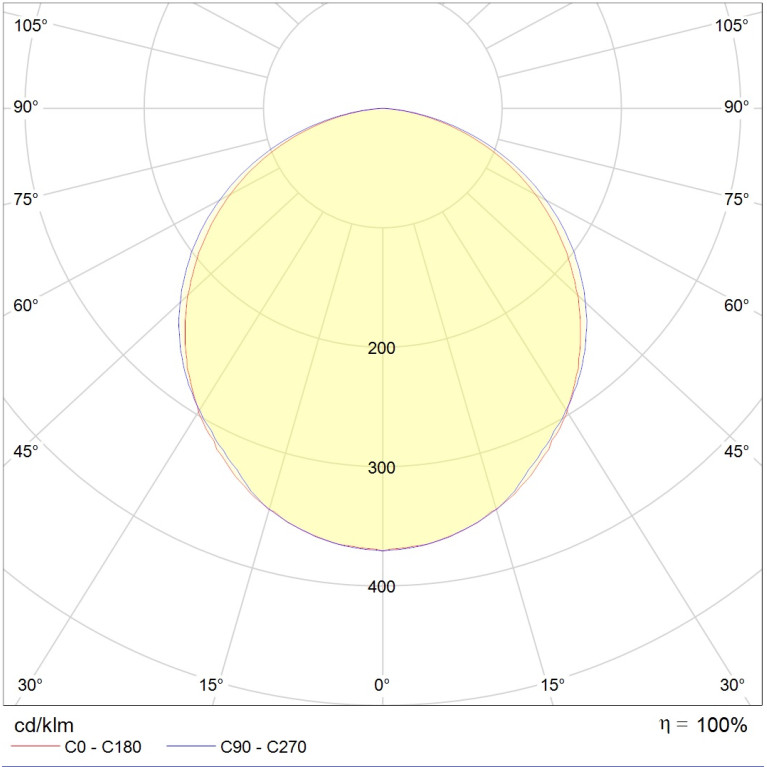 LED MALL ECO 70 IP65 HFD 5000K with one output