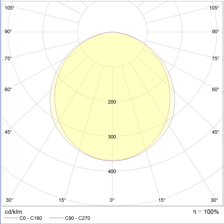 LED MALL ECO 35 IP54 HFD EM 4000K NS SPORT