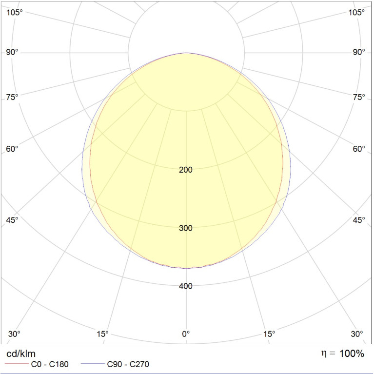 LED MALL ECO 35 IP54 HFR 4000K