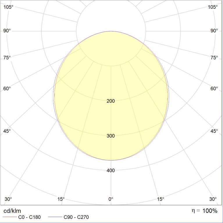 LINER/R LED 900 TH W HFD 4000K