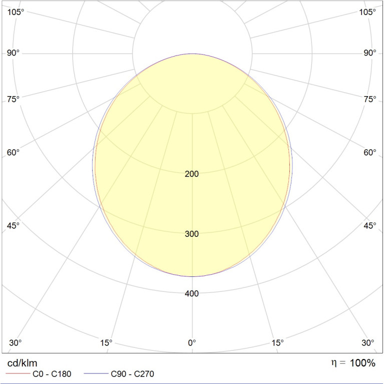 LINER/R LED 1200 TH W 3000K