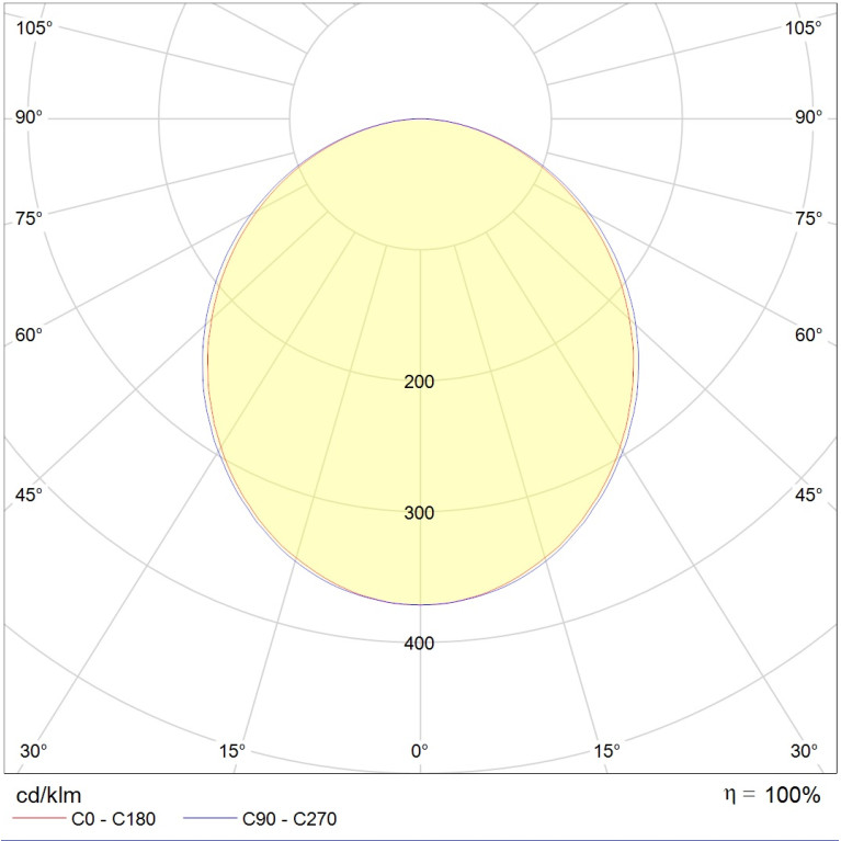 LINER/R LED 900 TH W 3000K