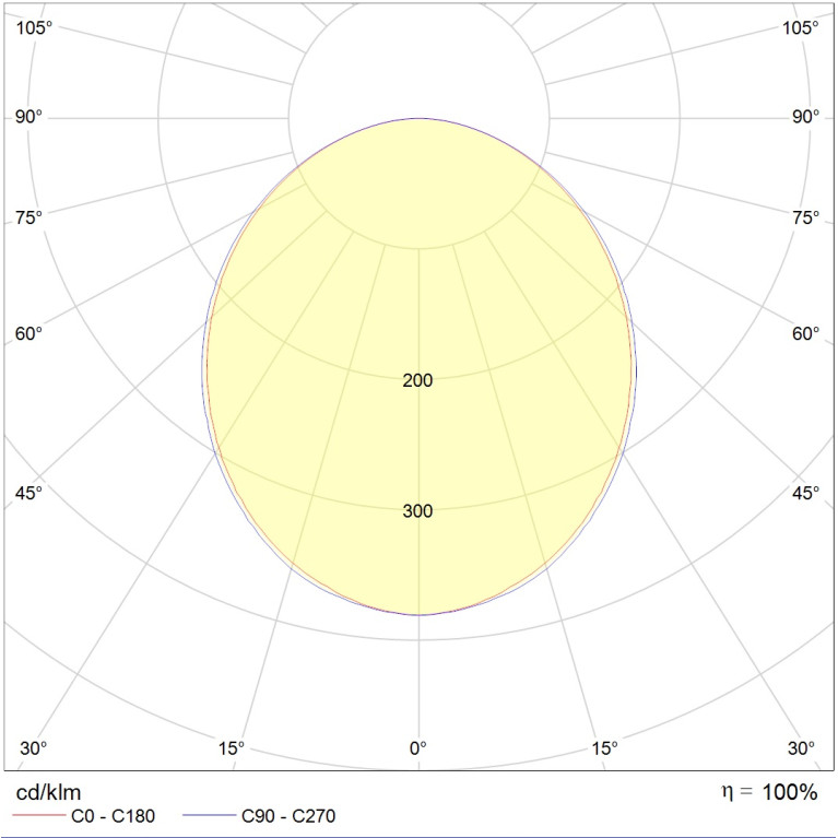 LINER/R DR LED 600 TH W 4000K (low lumen)