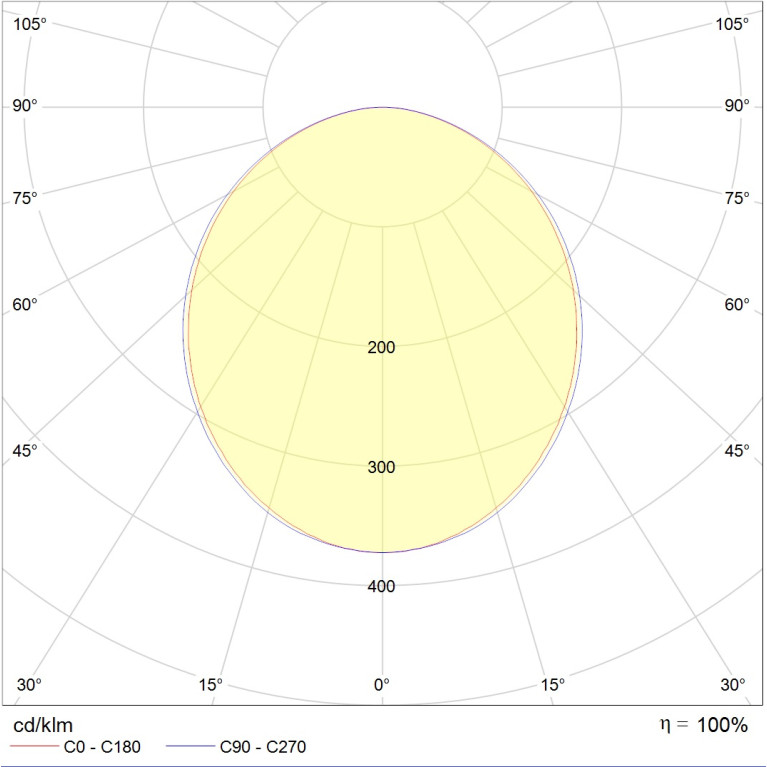 LINER/S DR LED 1200 TH S 4000K