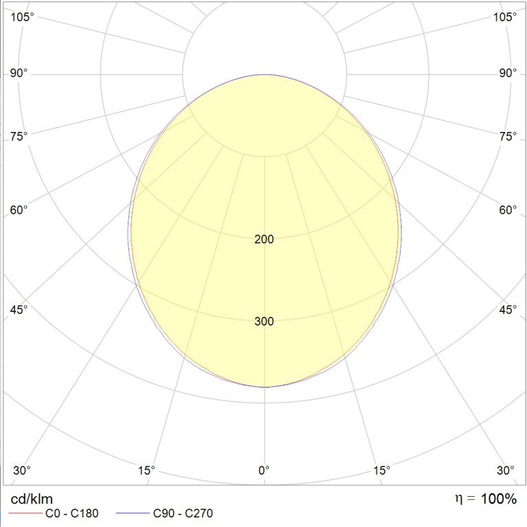LINER/S DR LED 600 TH W 4000K
