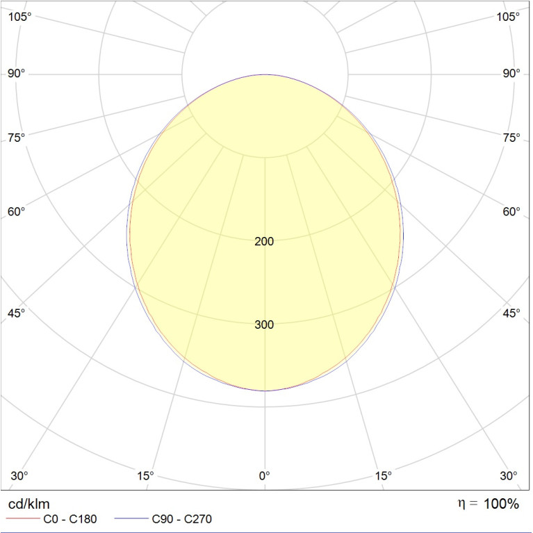 LINER/S LED 600 TH W 4000K