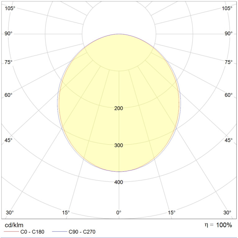 LINER/S LED 1200 TH W 3000K