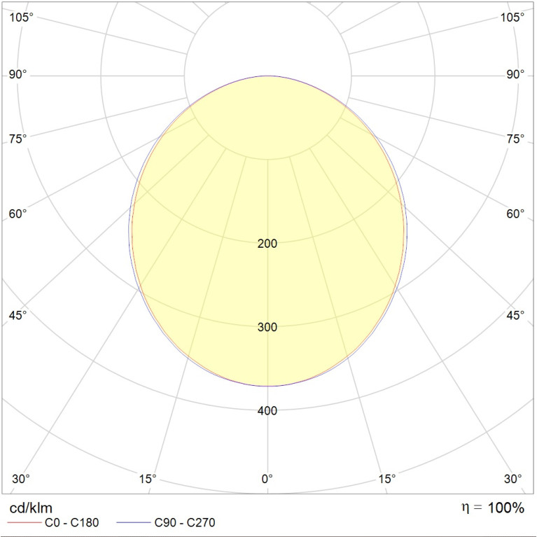 LINER/S DR LED 900 TH W 4000K