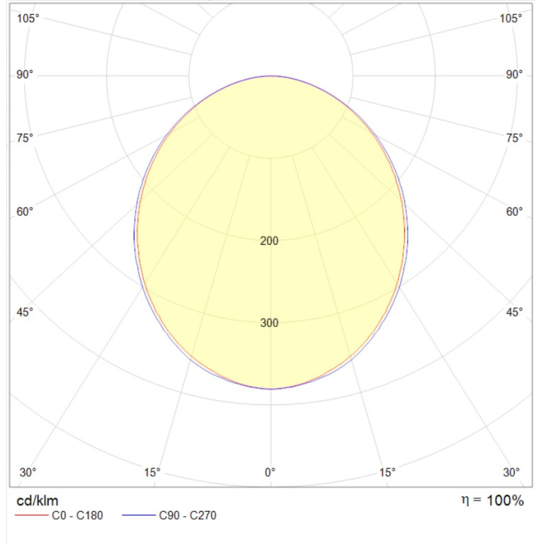 LINER/S DR LED 600 TH W 3000K