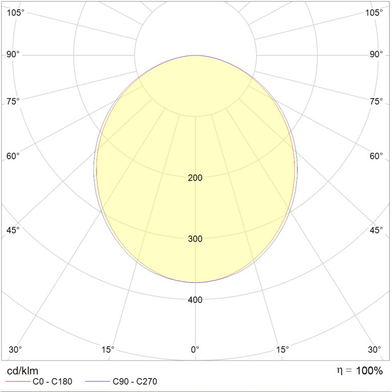 LINER/S LED 1200 TH B HFD 4000K