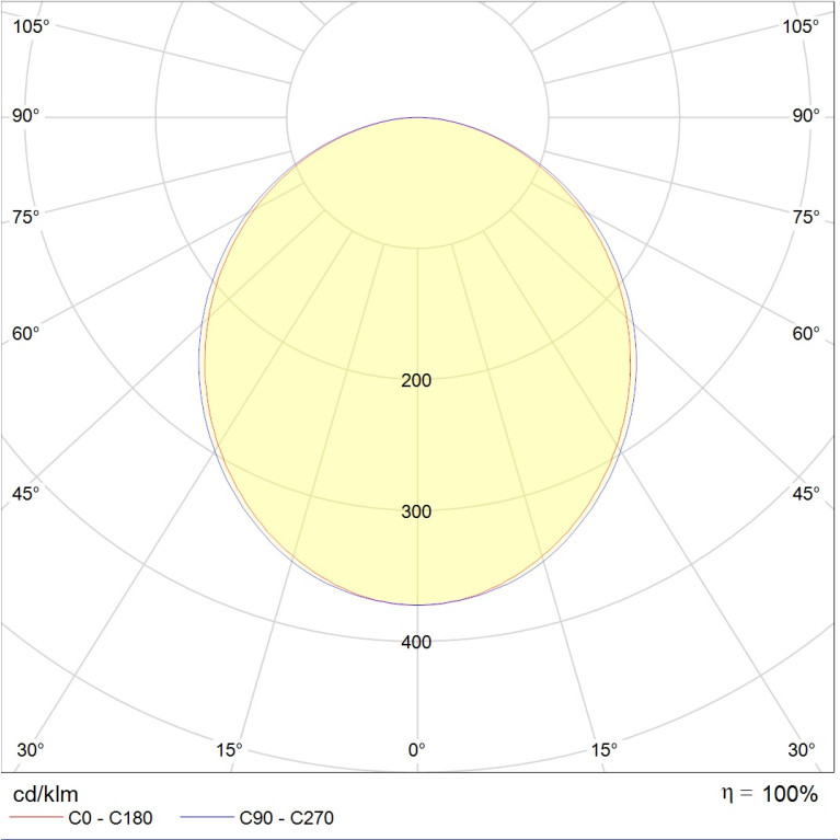 LINER/S DR LED 1200 TH W EM 4000K
