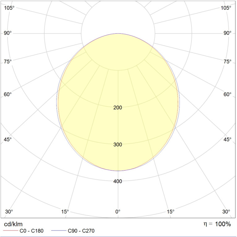 LINER/S DR LED 1500 TH S EM3 4000K