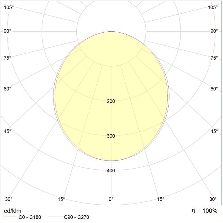 LINER/S DR LED 1200 TH S EM3 4000K