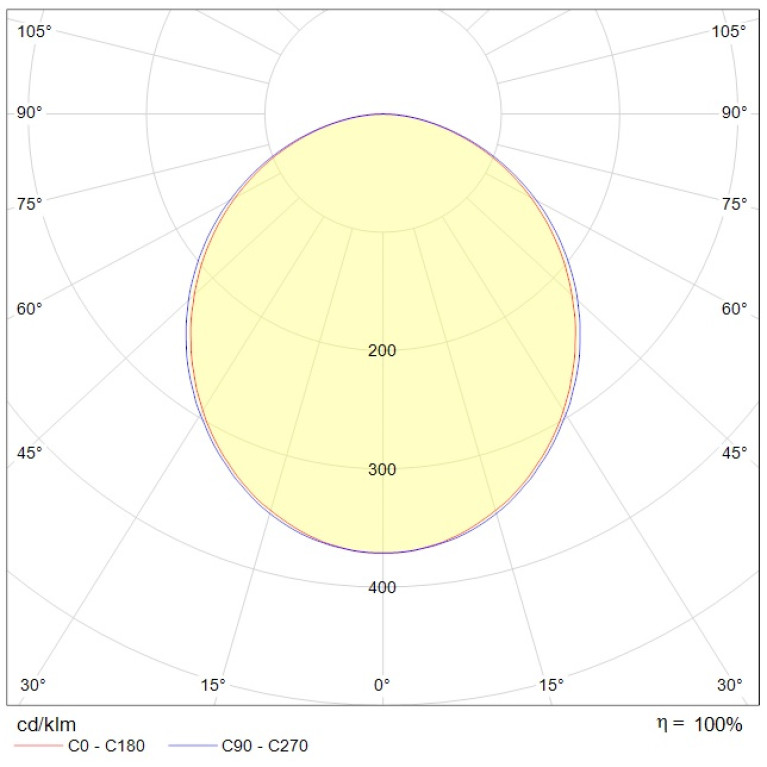 LINER/S LED 1200 TH W CH CF