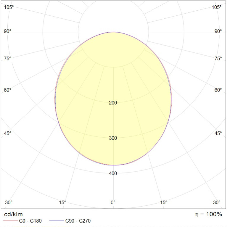 LINER 100/R (600) 840 WH