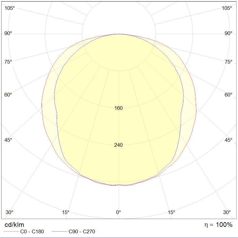 LNB LED TH 60 IP23 EM 4000K