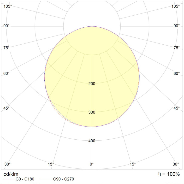 PROFILE 30H S DR LED 2400 3000K DALI