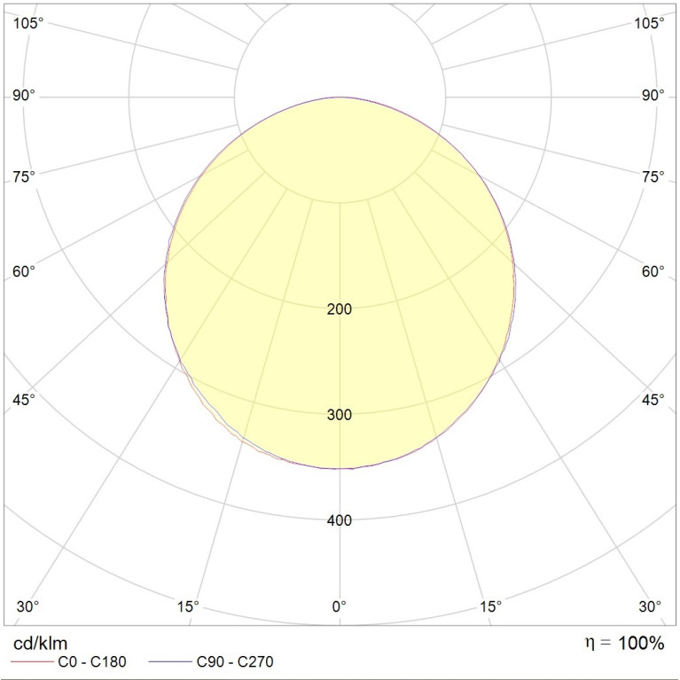 PROFILE 60L P LED 2000 WH 4000K
