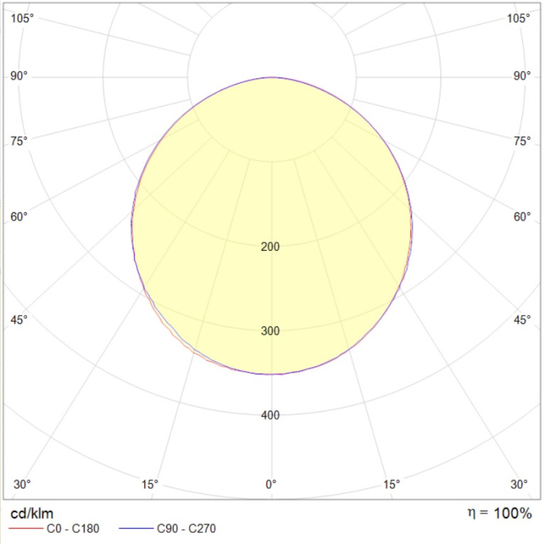 PROFILE 60L P DR LED (1300) WH 3500K MED IP65/IP20 (low lumen)