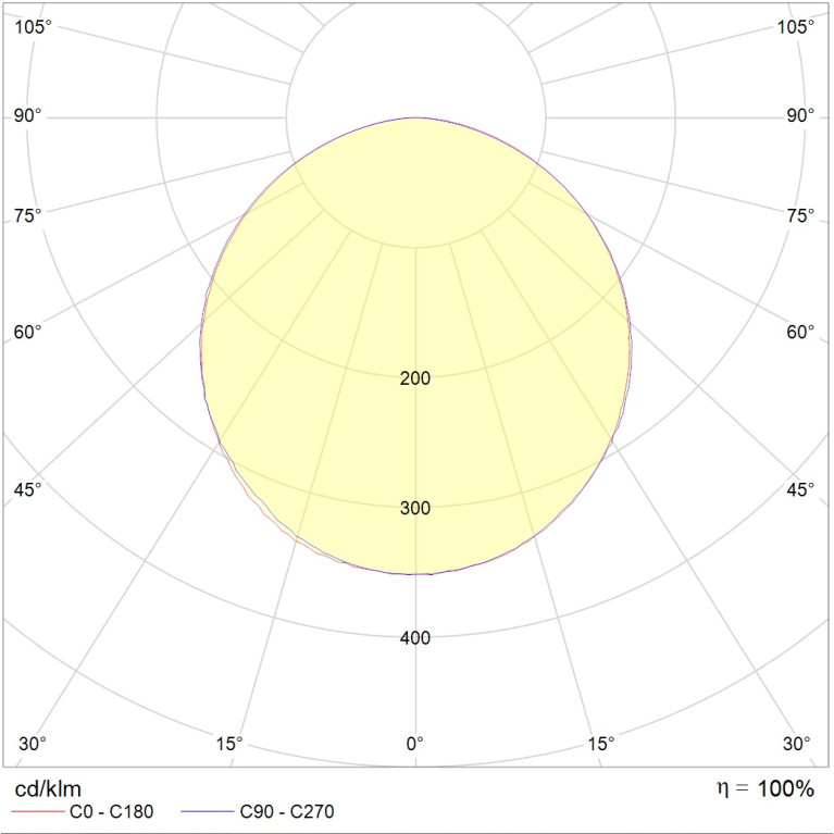 PROFILE 60R LED 1000 4000K