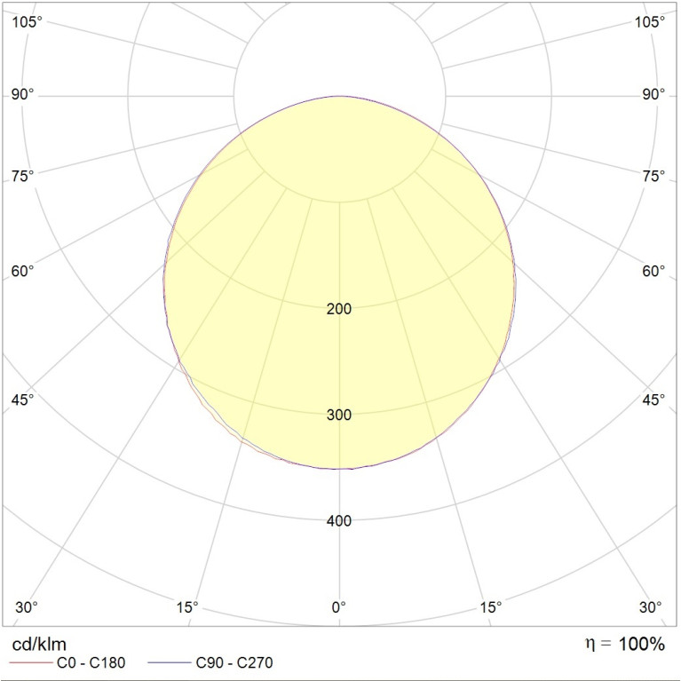 PROFILE 60R LED 2400 WH 4000K