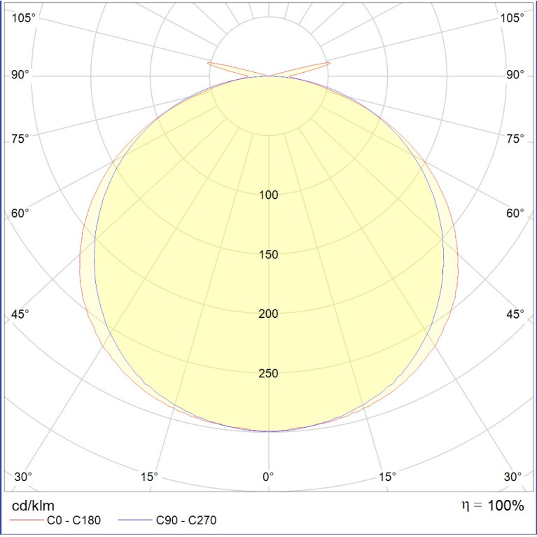 REFLECT LED 1500 HFD 4000K