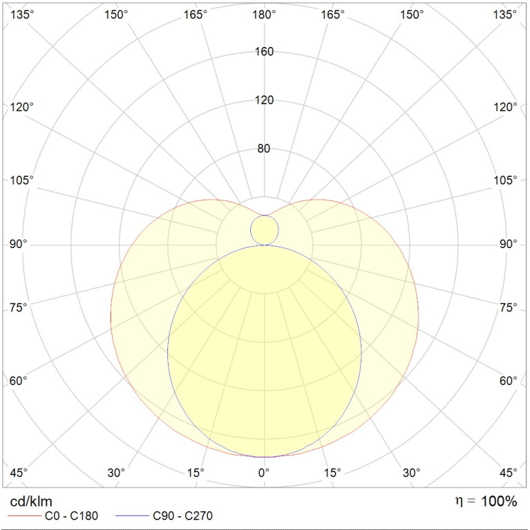 T120 LED 1700 4000K (28W)