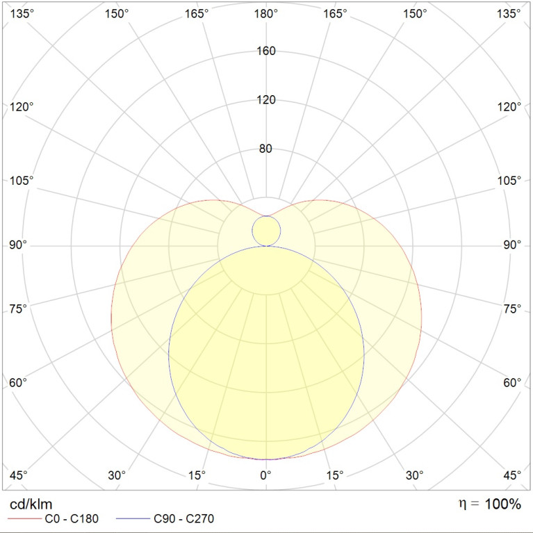 T120 LED 600 4000K (10W)